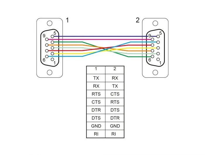 Распиновка 9 Delock Products 87308 Delock Serial Cable RS-232 D-Sub 9 female to female null m