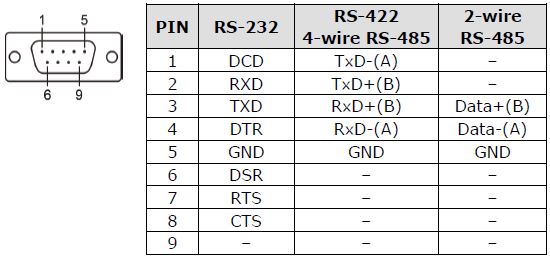 Распиновка 9 MOXA VPort 461A Series Industrial Video Encoder Installation Guide