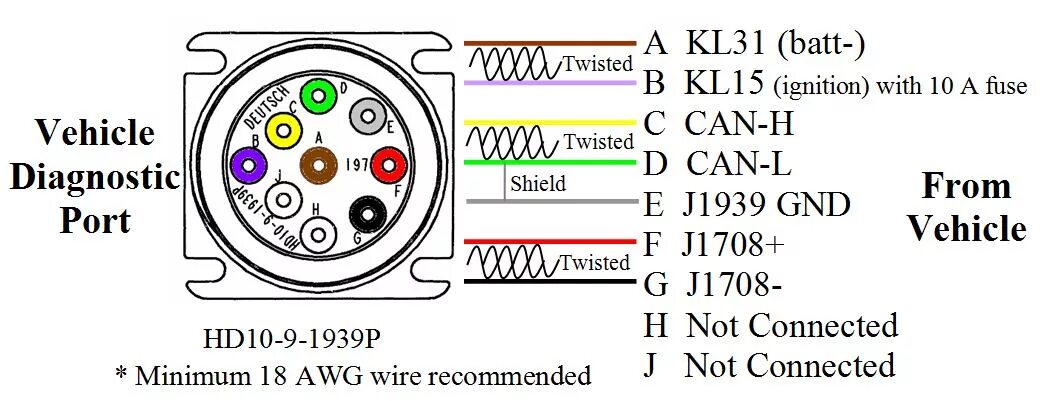 Распиновка 9 Universal J1939 16way Obd-ii Gps Tracking Wiring Harness For Vehicle Gateway Ins