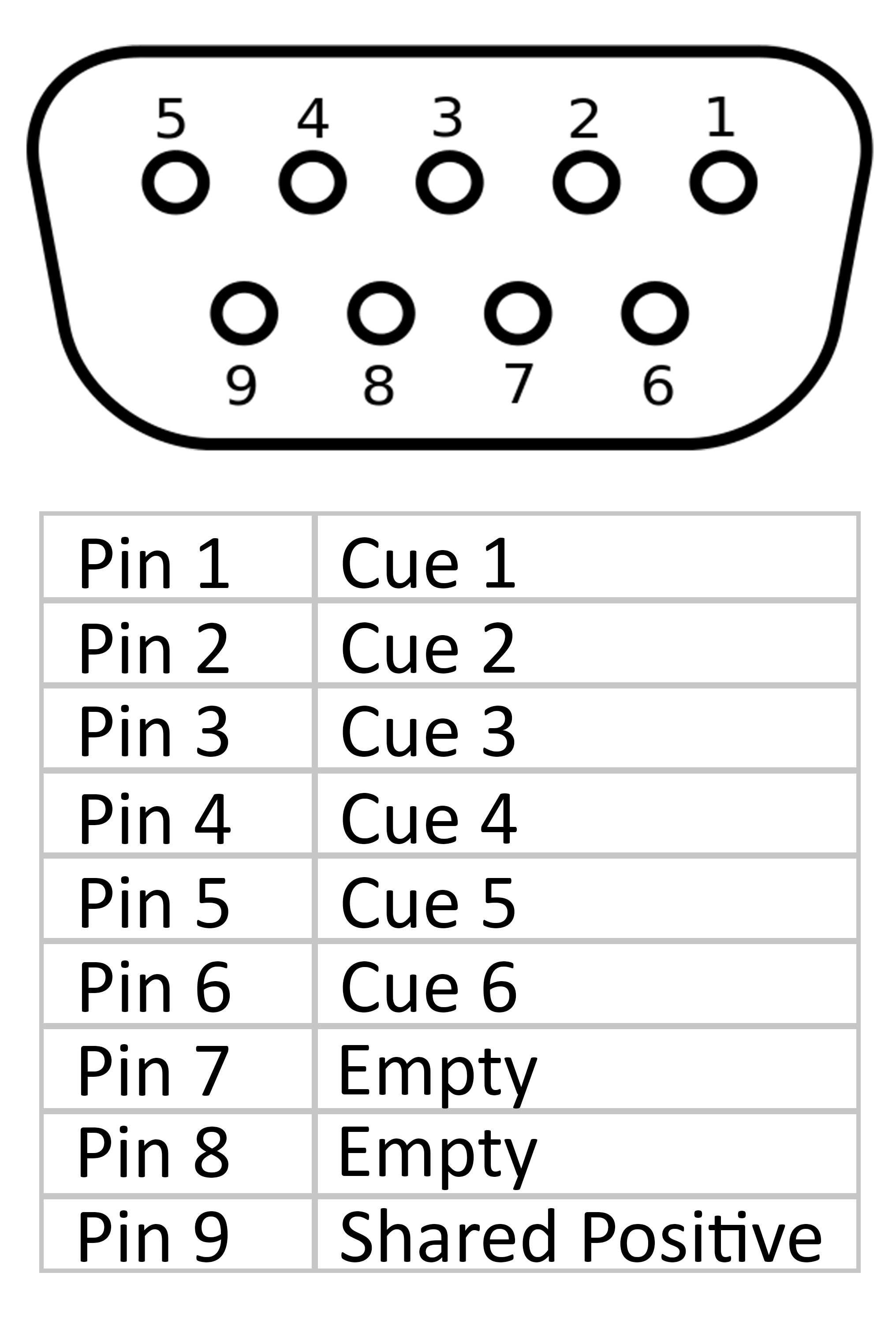 Распиновка 9 What is the pin-out on the 6M DB9 port? - COBRA Firing Systems