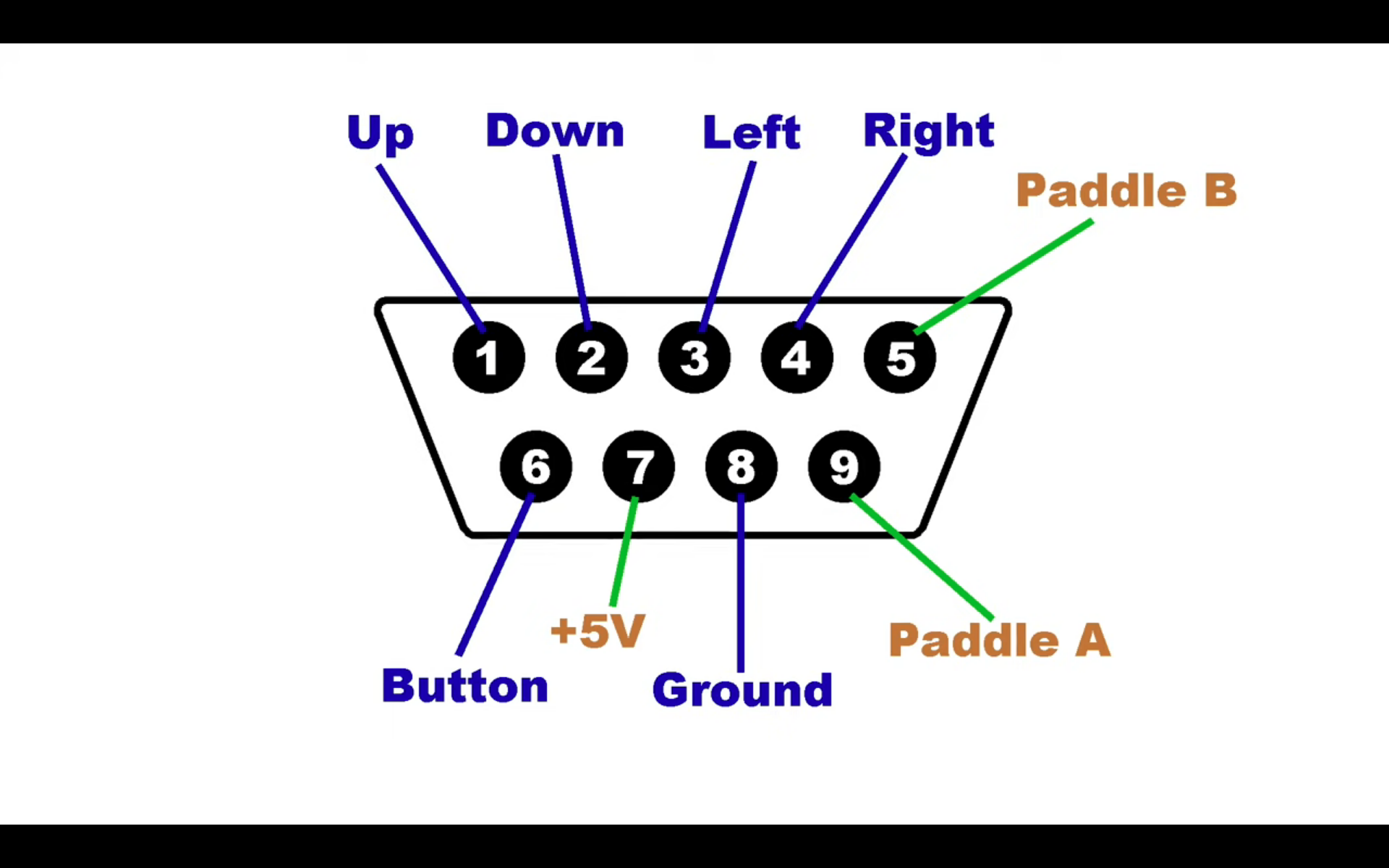 Распиновка 9 commodore 64 - Would a multi button controller have been possible on the C64? - 