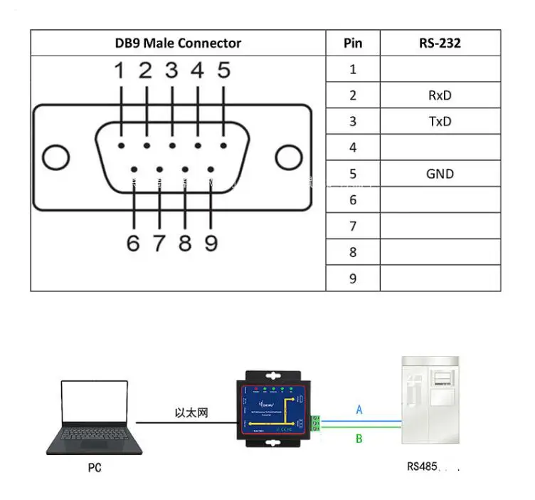 Распиновка 9 Модуль преобразователя Wi-Fi и Ethernet RJ45 в RS232 RS485 модуль интерфейса