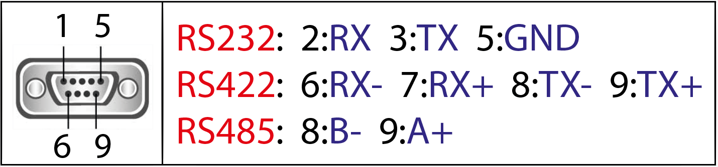 Распиновка 9 Rs232 To Rs485 Wiring - Electric Bike Blog