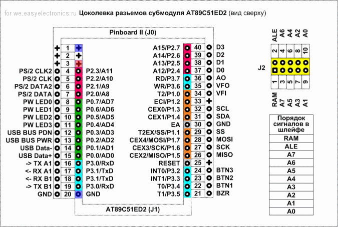 Распиновка а4 Модуль AT89C51ED2 для Pinboard II / Pinboard / Сообщество EasyElectronics.ru