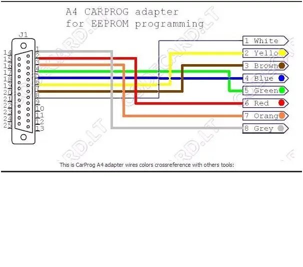 Распиновка а4 Инструкция и распиновка carprog Forum ОТКЛЮЧИТЬ ИММОБИЛАЙЗЕР