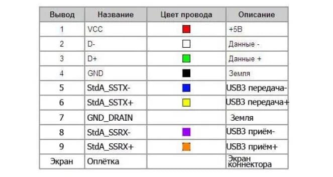 Распиновка а4 Распиновка микро юсб разъема для зарядки телефона, планшета