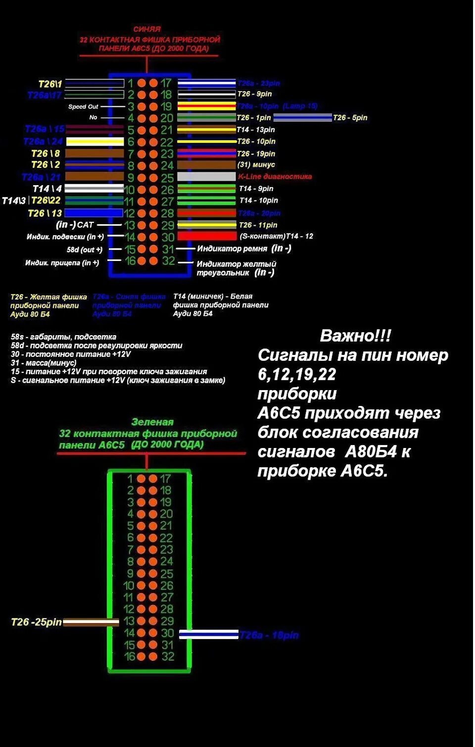 Распиновка а6 с5 Распиновка приборной панели ауди а6 с5 - фото - АвтоМастер Инфо