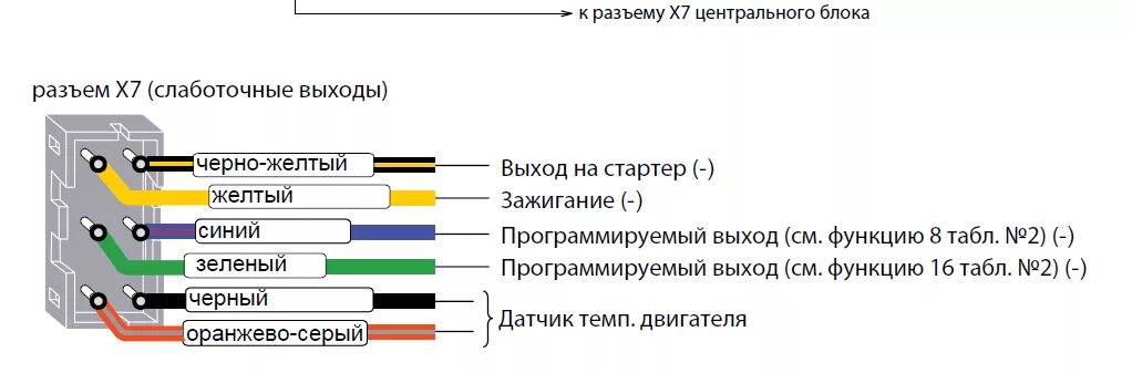 Распиновка а93 Не крутит стартер / Самостоятельная установка / StarLine