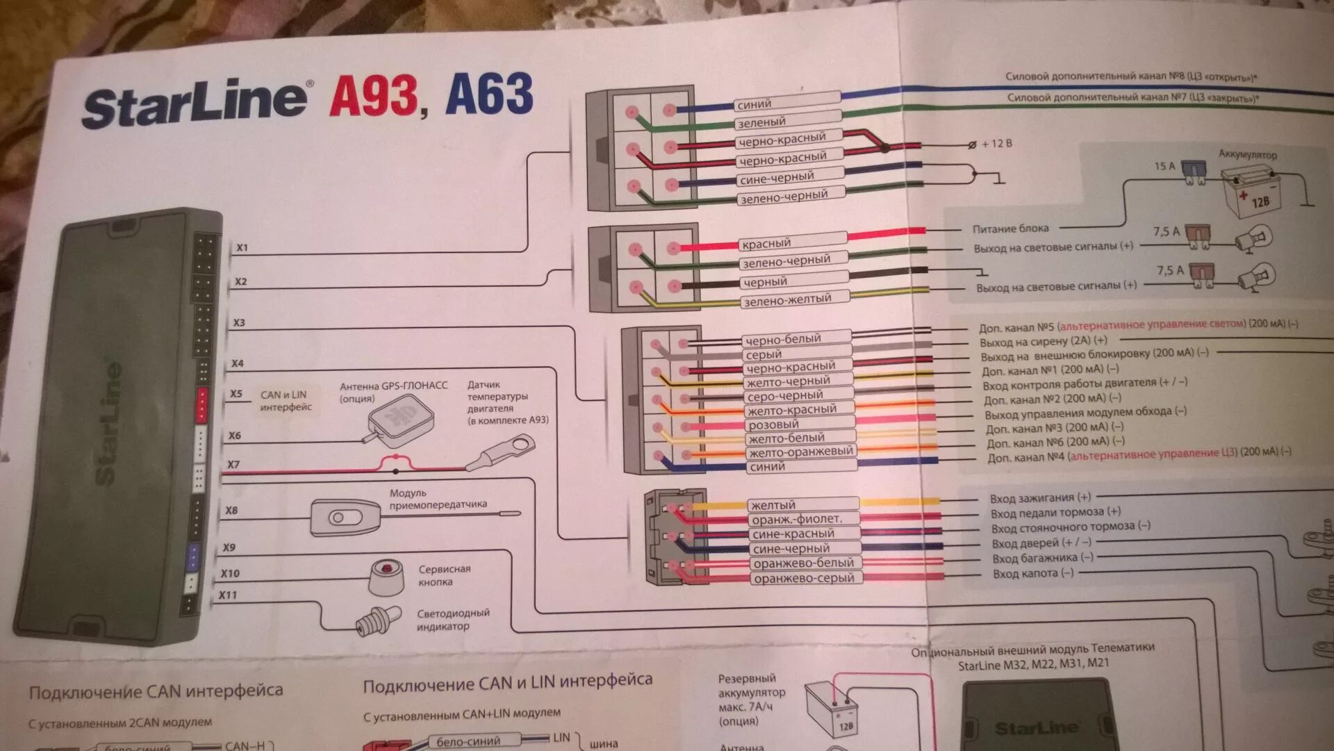 Распиновка а93 Открытие багажника с помощью А93 - Lada Гранта, 1,6 л, 2015 года электроника DRI