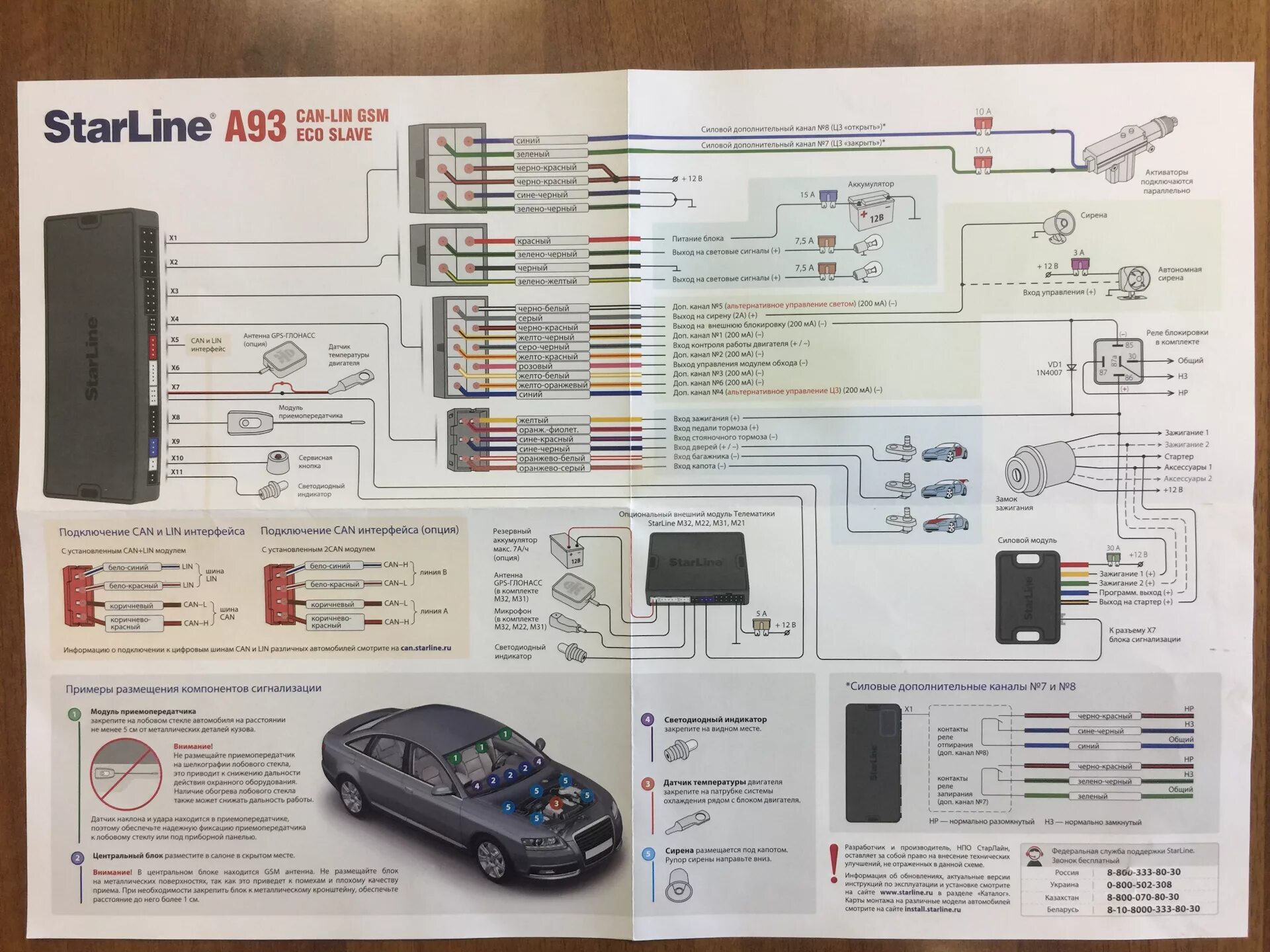 Распиновка а93 Установка сигнализации StarLine А93 CAN+LIN GSM ECO SLAVE (Made in Russia) - Toy