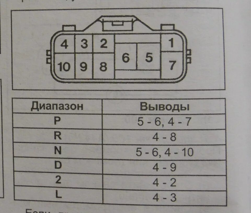 Распиновка акпп Подключение контроллера АКПП - ATECU - УАЗ 39095, 3,2 л, 2007 года тюнинг DRIVE2