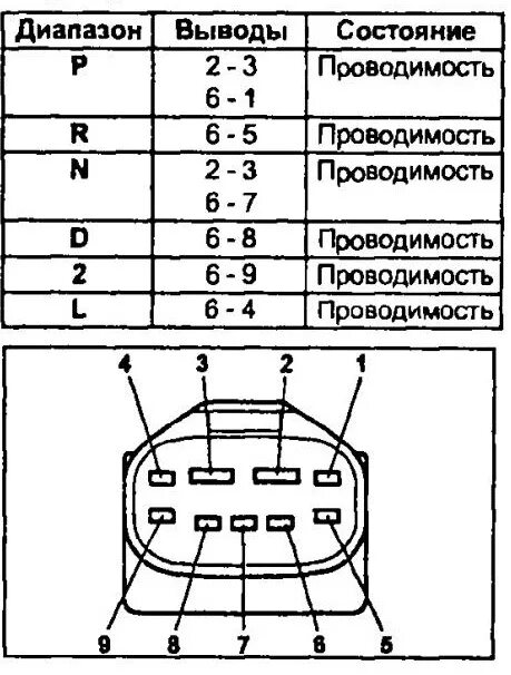 Распиновка акпп Бортжурнал Toyota Caldina Деревяшка