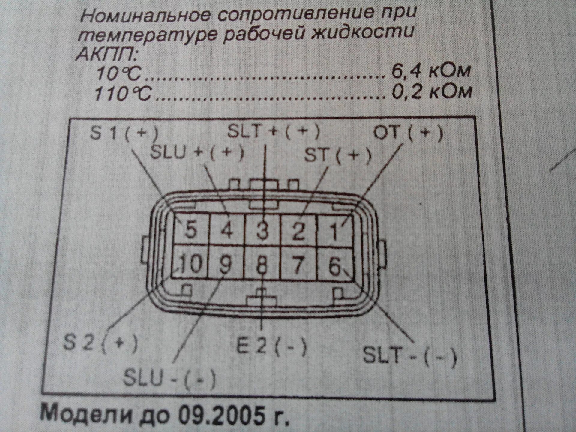 Распиновка акпп Соленоиды акпп - Сообщество "Swappers" на DRIVE2