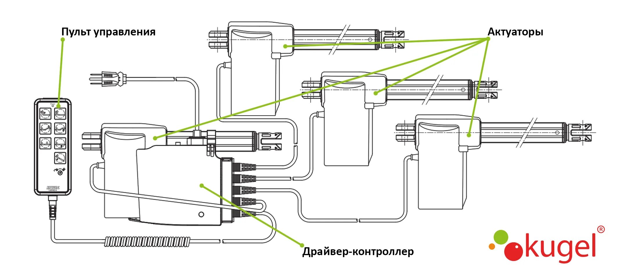 Распиновка актуатора Линейные актуаторы