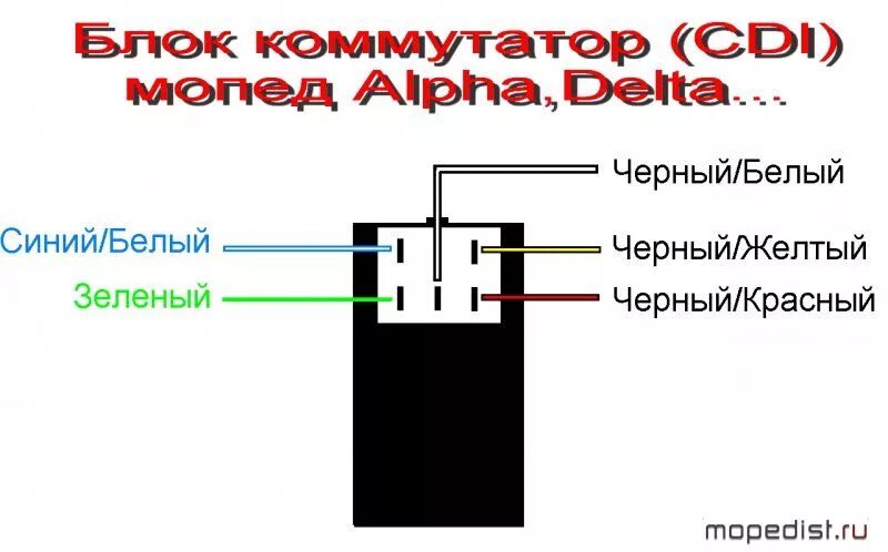 Распиновка альфа Блок коммутатор (CDI).jpg - МОПЕДИСТ.ру - клуб любителей мокиков и мопедов