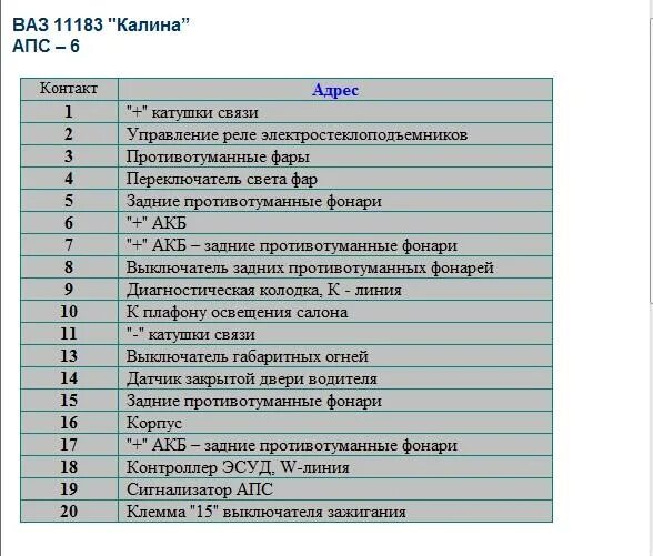 Распиновка апс Контент vyteks - Страница 9 - Форум автомастеров carmasters.org