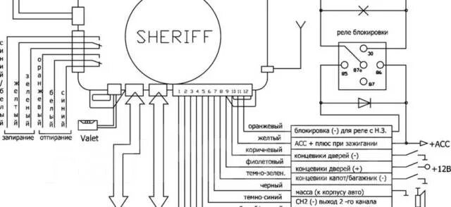 Распиновка апс Блок Sheriff 2500 Оригинал Б/У (Шериф), в наличии. Цена: 1 000 ₽ в Красноярске