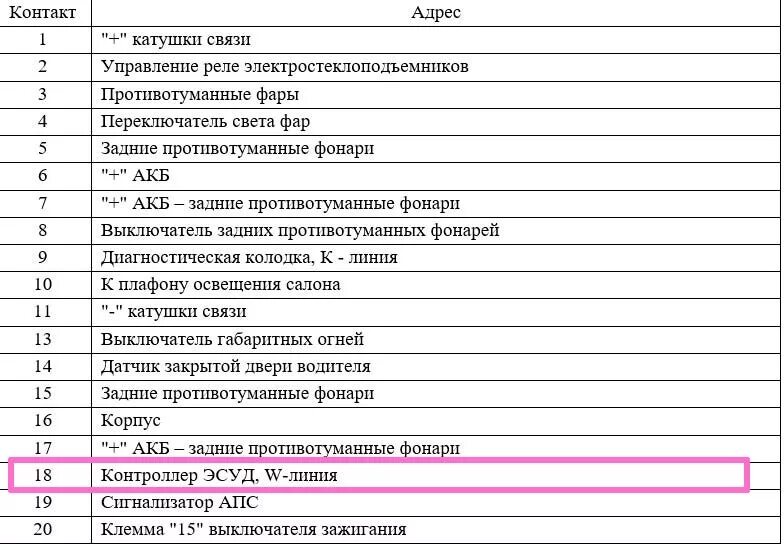 Распиновка апс Как разблокировать иммобилайзер? Как отключить иммобилайзер через обходчик самос