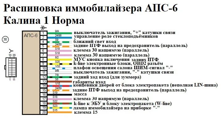 Распиновка апс Неисправность диагностического разъёма / Отсутствует подключение к ЭБУ - Lada Ка