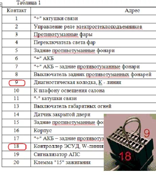 Распиновка апс Как отключить сигнализацию вместе с иммобилайзером на автомобилях ВАЗ