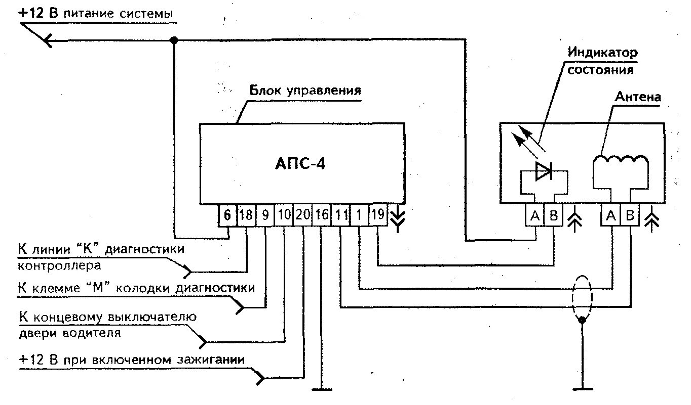 Распиновка апс 7.4. Электронные противоугонные системы