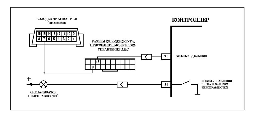 Распиновка апс Апс ваз