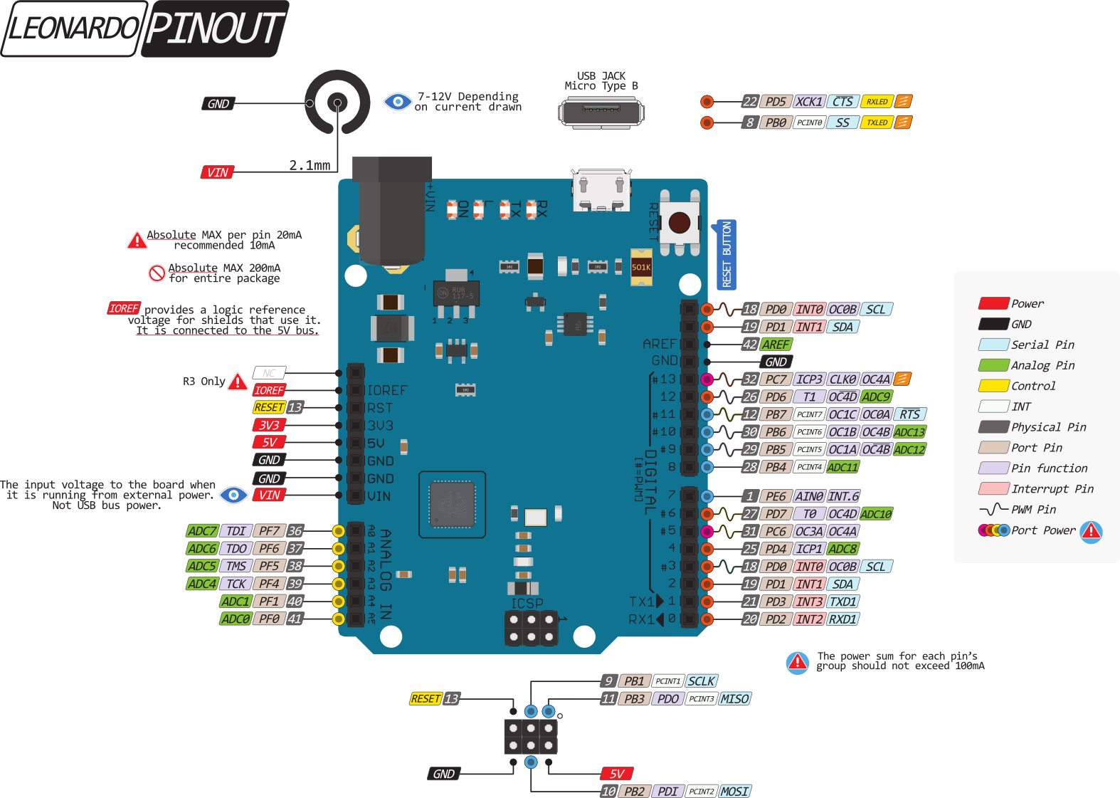 Распиновка arduino Arduino Leonardo: распиновка, схема подключения и программирование Амперка / Вик