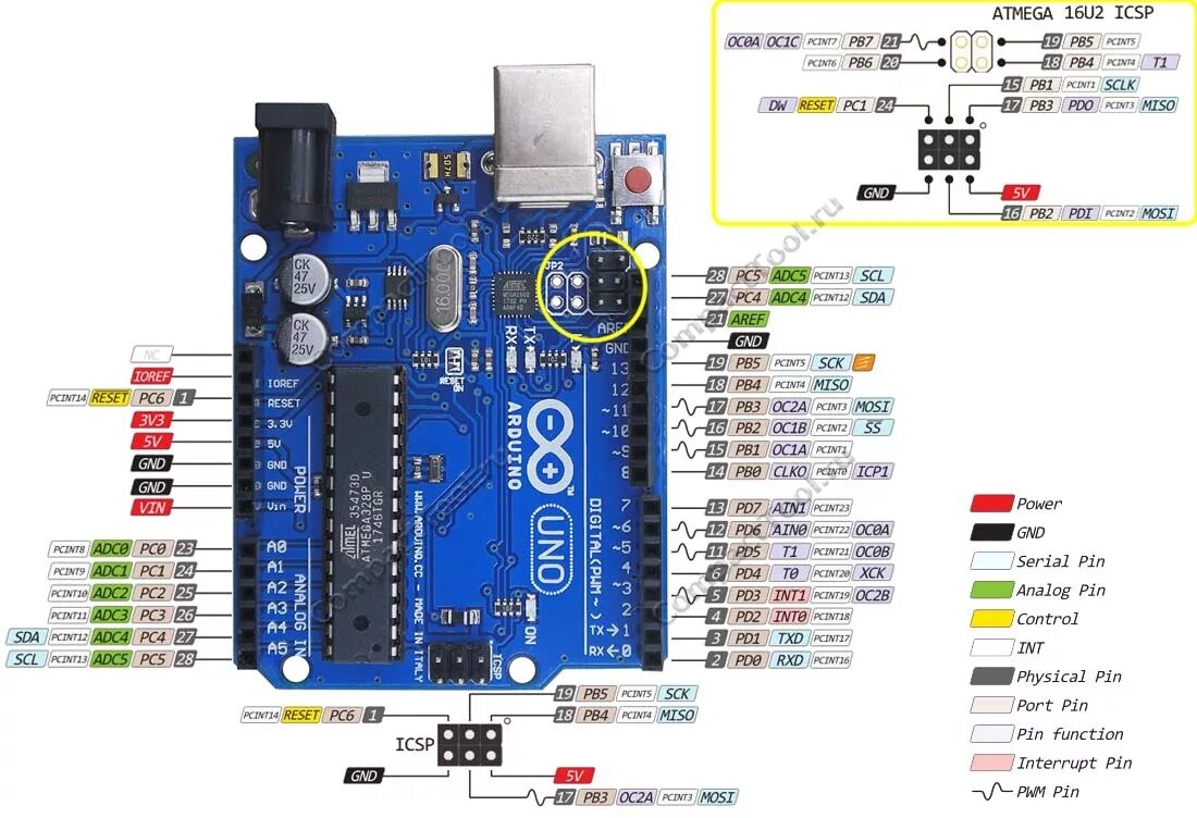 Распиновка arduino Original (China) UNO R3 ATmega328P 16U2 Arduino с кабелем, съёмная микросхема - 