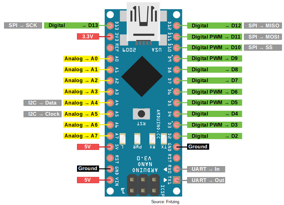 Распиновка arduino Датчик углекислого газа, какой выбрать? - Страница 5 - MajorDoMo