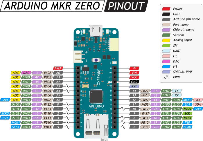 Распиновка arduino Arduino MKR Zero - ТехноМастерская