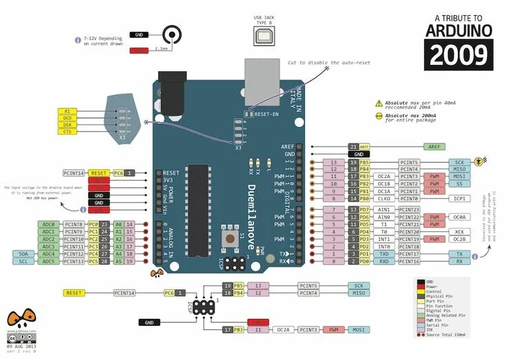 Распиновка arduino Arduino How to Build a Pinball Machine Arduino, Arduino projects, Pinball