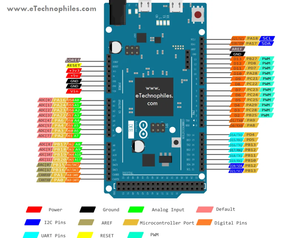 Распиновка arduino Arduino Due Pinout A (side pins)