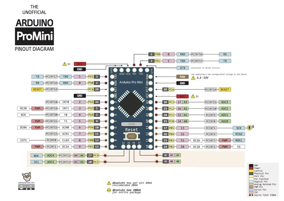 Распиновка arduino Мы купили Arduino Pro Mini, что делать дальше? - DRIVE2