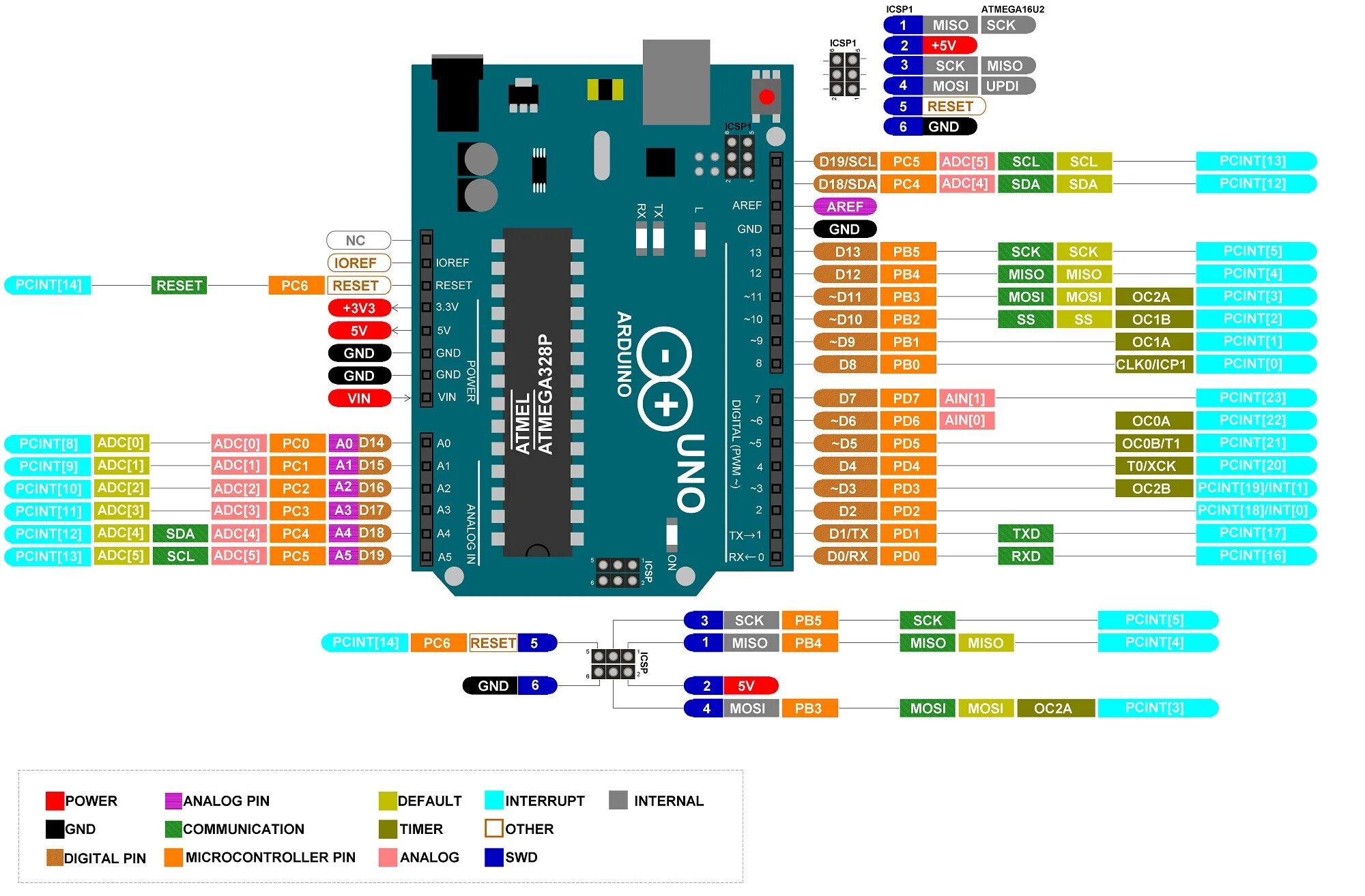 Распиновка arduino Arduboard Uno R3