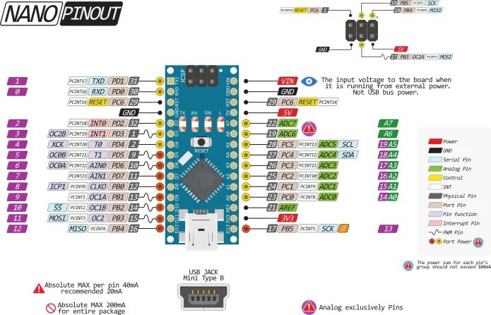 Распиновка arduino Программируемая плата Nano3.0