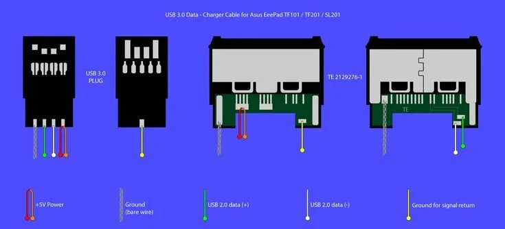 Распиновка asus Rewiring USB connector on Asus Transformer Asus transformer, Asus, Usb cable