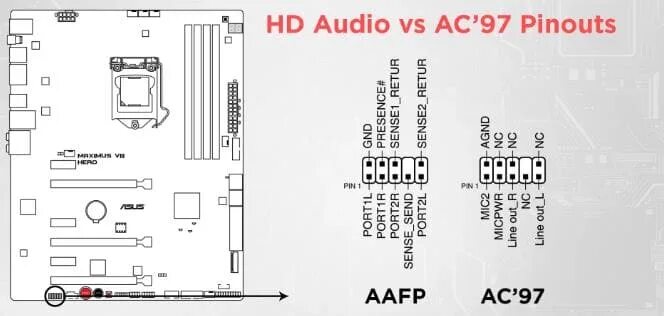 Распиновка asus Conector AAFP en su placa base: para qué es y cómo usarla-Revisiones tecnológica