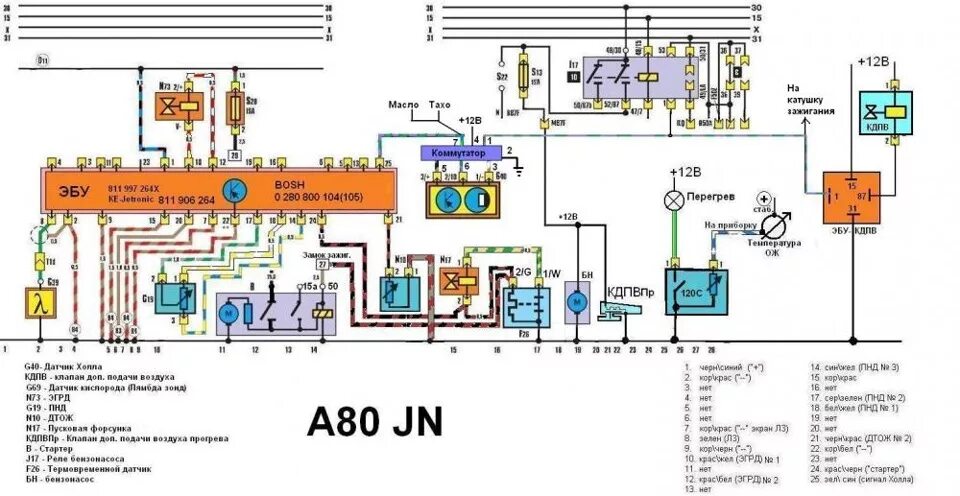 Распиновка ауди 80 б3 Пусковая форсунка JN Ke-jetronic - Audi 80 (B3), 1,8 л, 1988 года электроника DR