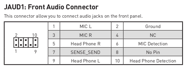 Распиновка audio sportista Embryo pastel audio pinout motherboard princeza Prepoznavanje zemljopi