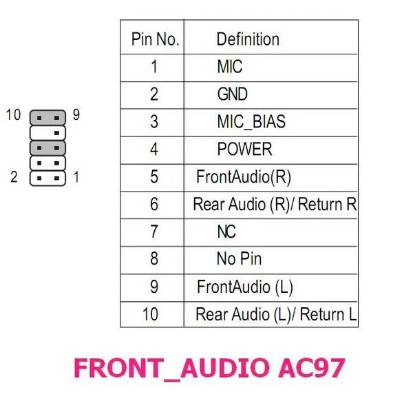 Распиновка audio Ответы Mail.ru: звук на передней панели.