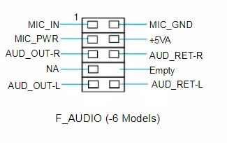 Распиновка audio Распиновка стандартных разъемов на материнской плате (ATX, COM, AUDIO, USB, IEEE