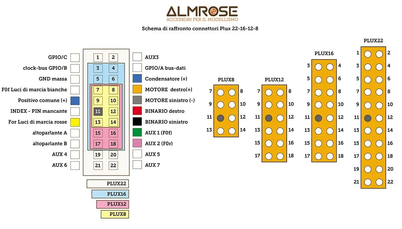 Распиновка ауры Вопросы по декодеру Tillig 66034 / Uhlenbrock 73145 - ScaleTrainsClub - Модели ж