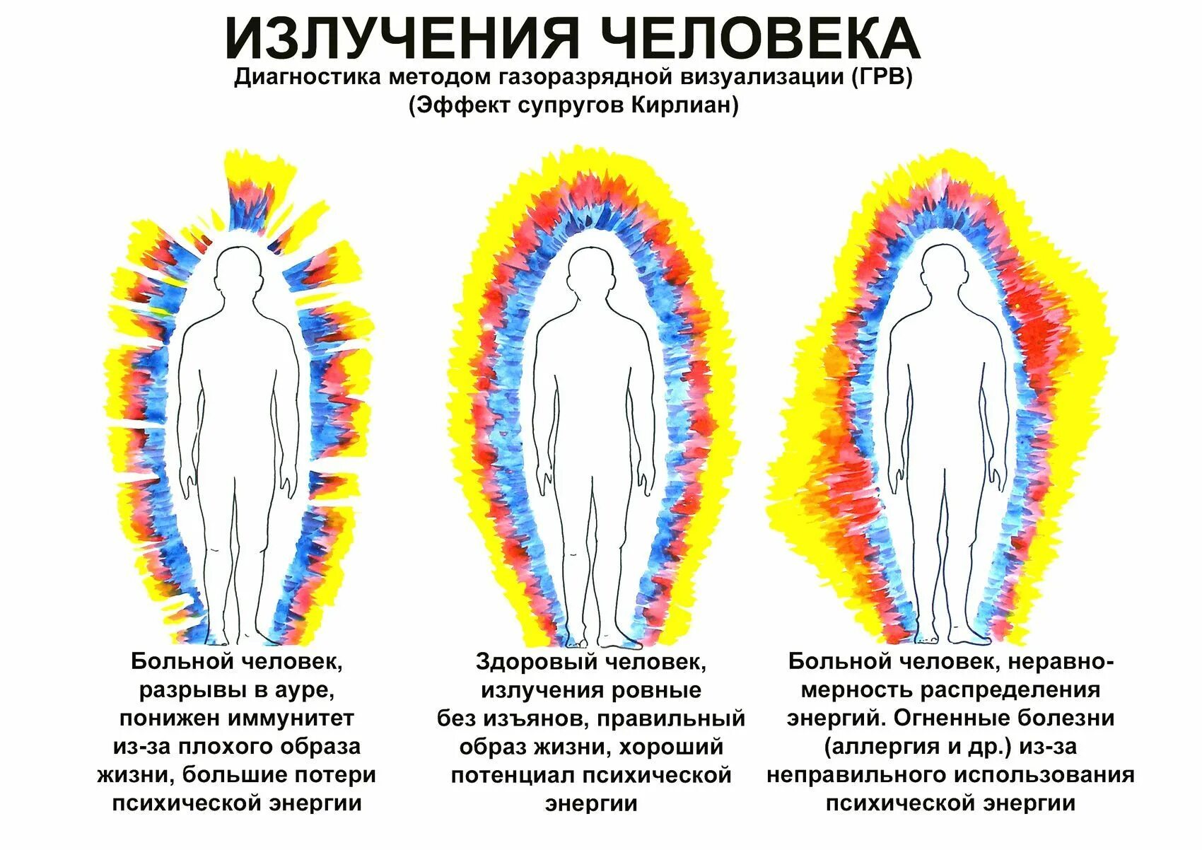 Распиновка ауры Pin on 7 тел человека Aura, Kirlian photography, Energy