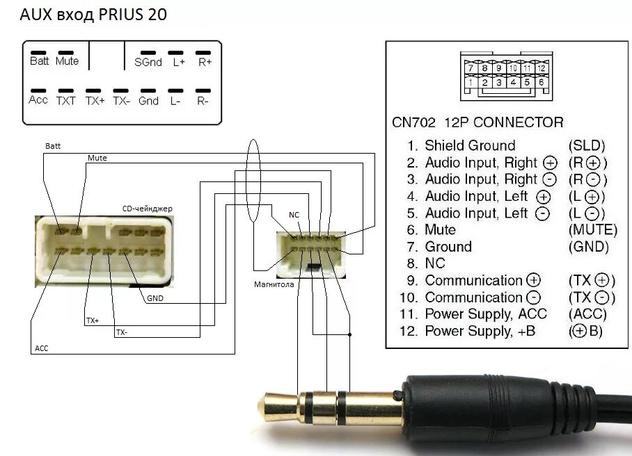 Распиновка aux AUX вход на штатной магнитоле - Toyota Prius (20), 1,5 л, 2008 года автозвук DRI