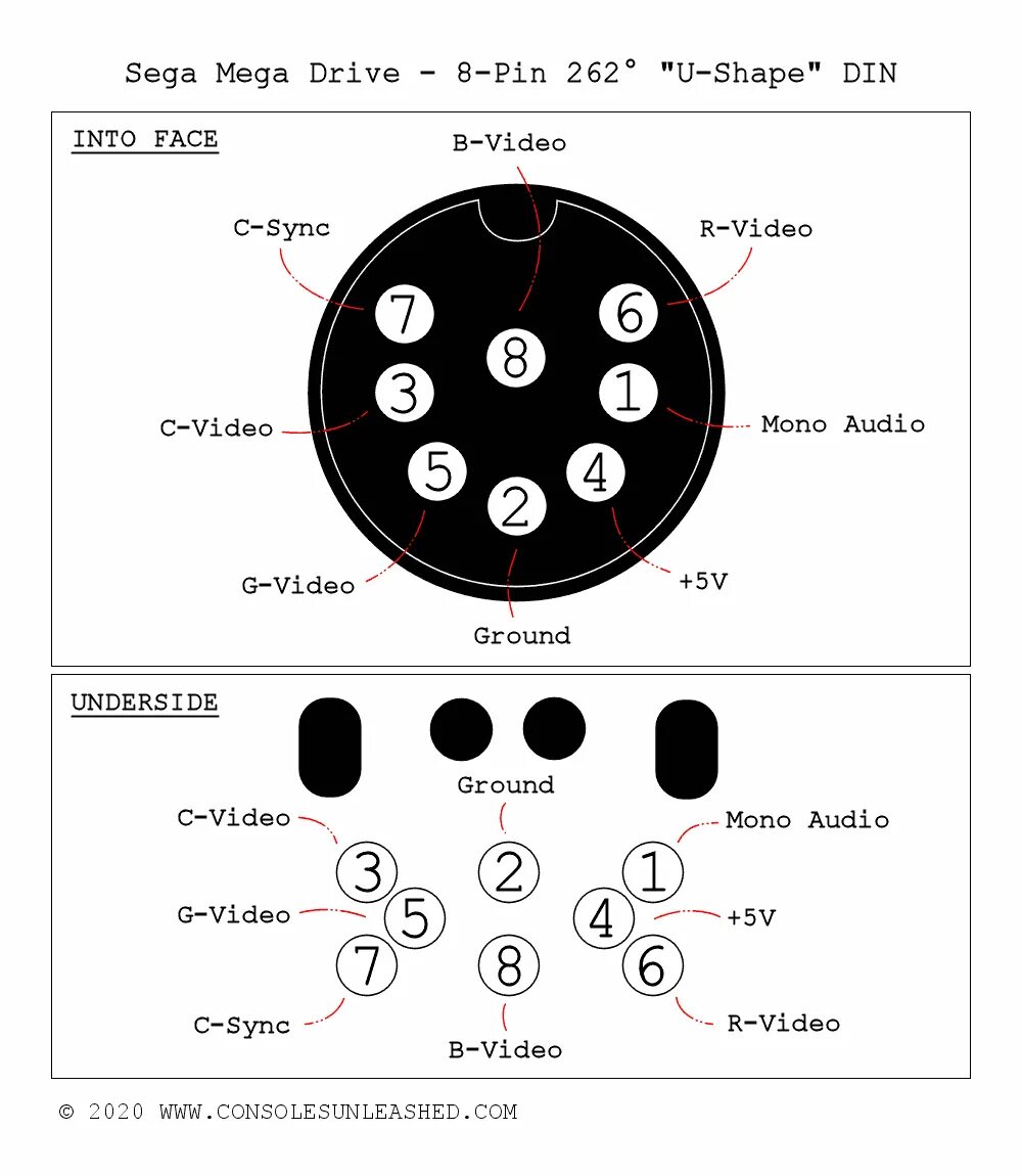 Распиновка av Sega Mega Drive Technical Info Consoles Unleashed