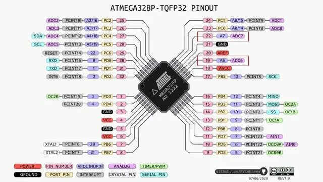 Распиновка av Прокачка китайского Arduino Uno Больше аналоговых выводов - смотреть видео онлай