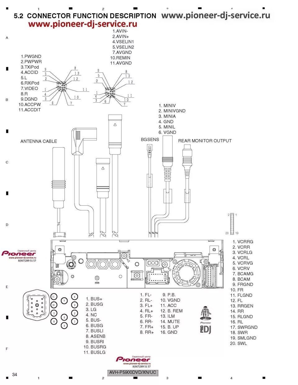 Распиновка avh pioneer avh p5900dvd как подключить usb - Lada 21099, 1,5 л, 2001 года электрони