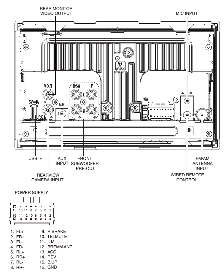 Распиновка avh Pioneer MVH-AV280BT, MVH-AV285BT, MVH-AV285BT Head Units pinout signals @ Pinout