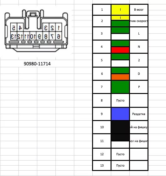 Распиновка автоматов Распиновка "Мозга" ECT 1KZ-TE (89661-60520) и основных фишек - Toyota Land Cruis