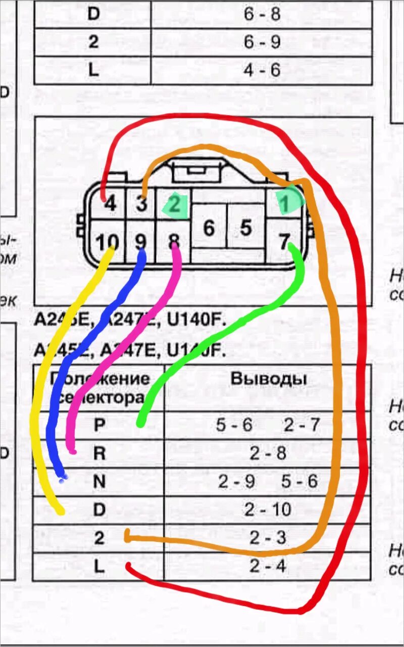 Распиновка автоматов Распиновка с пояснением 3sgte - Toyota Celica (200), 2 л, 1993 года электроника 